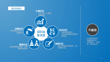 从战略蓝图到卓越执行 企业管理咨询一体化解决方案简介