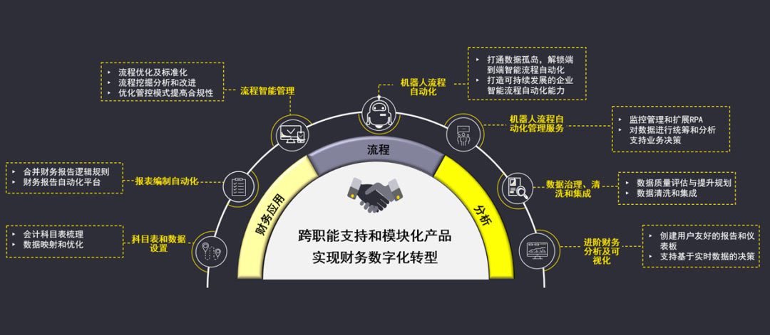 以数智为翼，筑世界一流财务管理新高地 安永赋能央企财务管理进阶计划