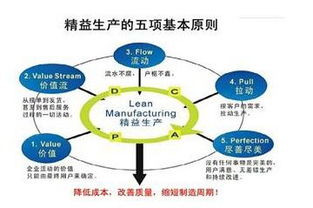 企业管理咨询 问题与解决之道