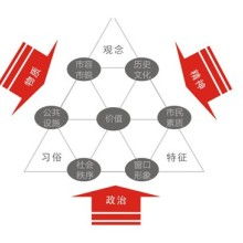 世纪新星广告工作室 专业企业形象策划与管理咨询解决方案